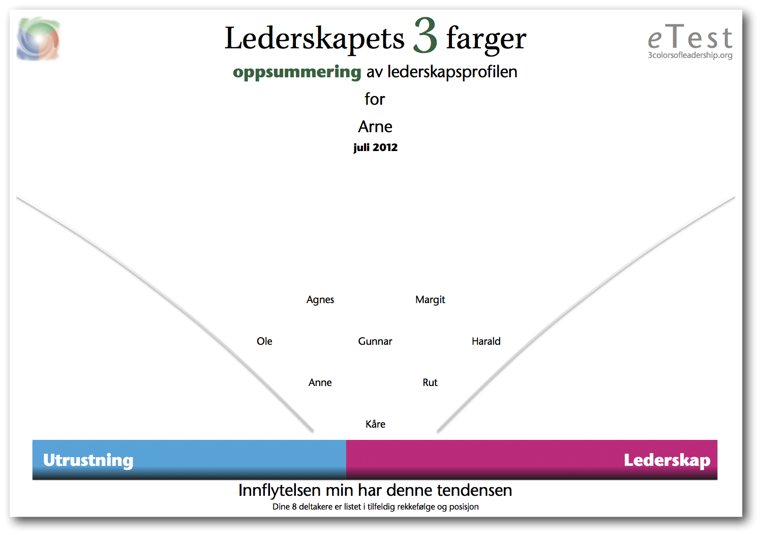 The 3 Colors of Leadership Summary Profile front page