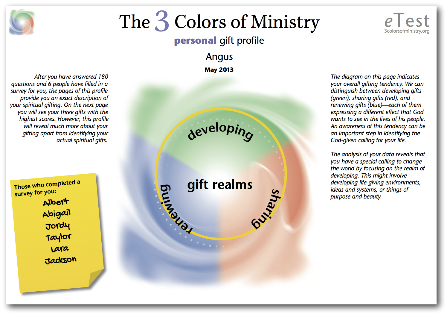 Spiritual Gifts Test -Discover Your Spiritual Gifts