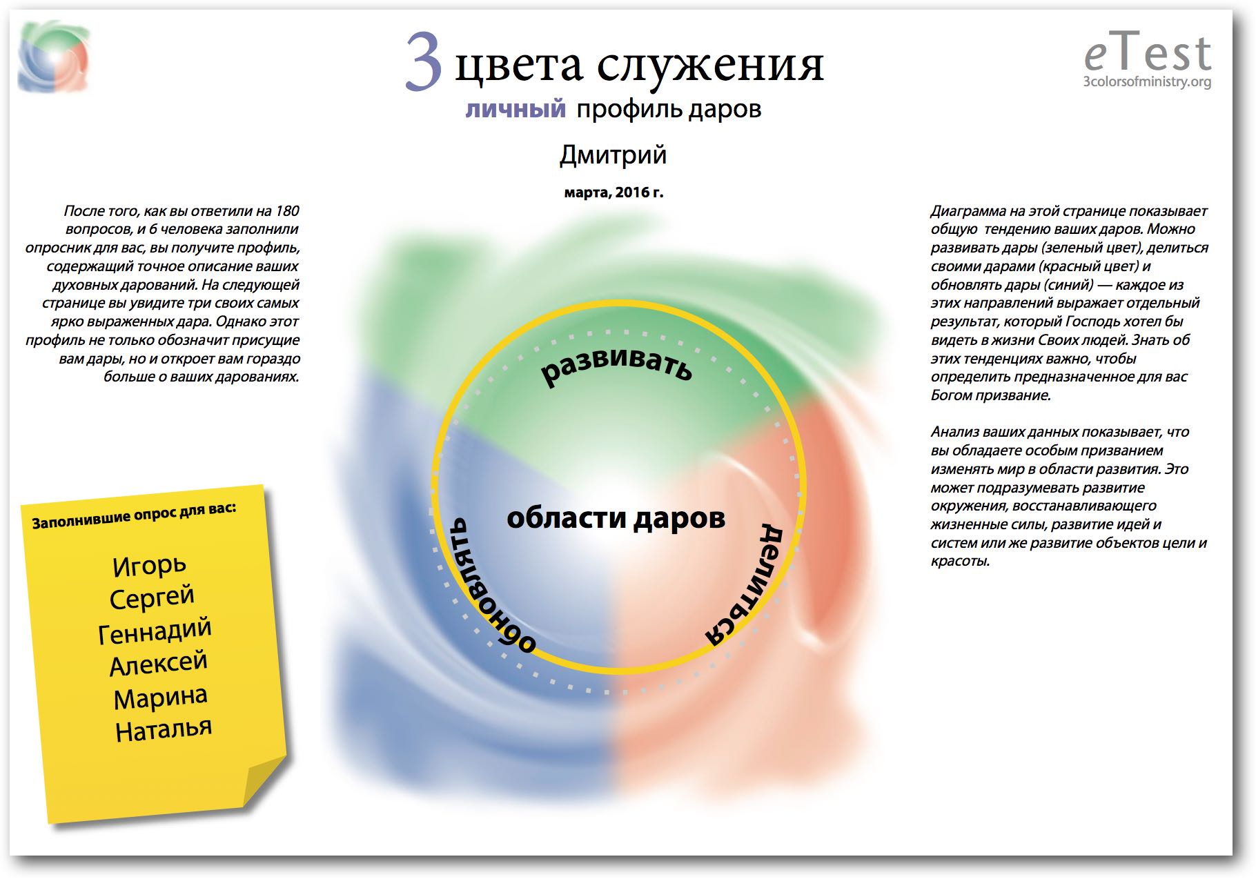 Тест на духовные дары | 三重色彩的世界