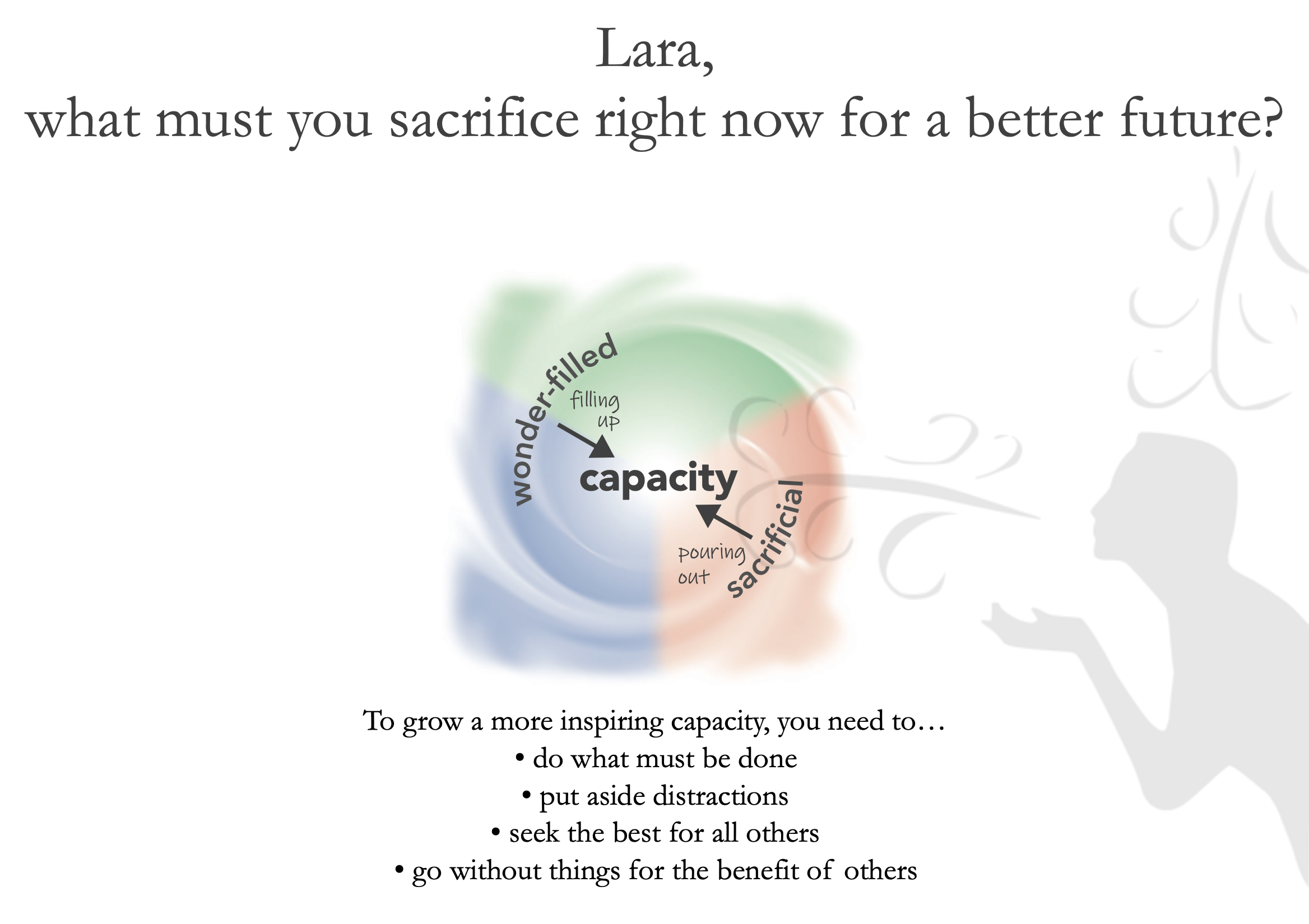 Your decision-making tendency toward Liberation or Conservation