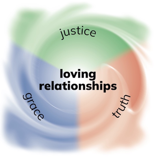 loving relationships - justice, truth and grace